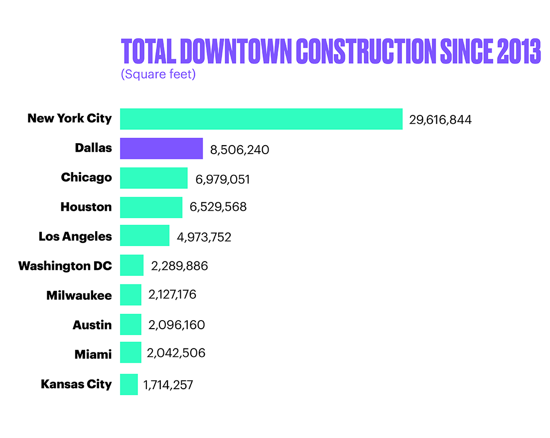 total downtown construction