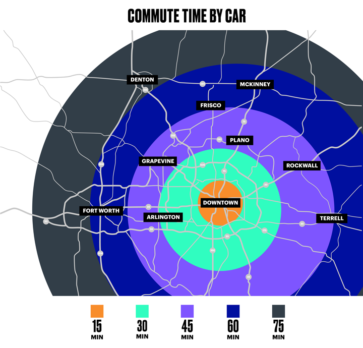commute time by car